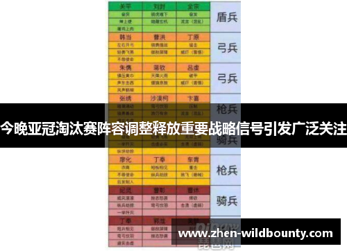 今晚亚冠淘汰赛阵容调整释放重要战略信号引发广泛关注
