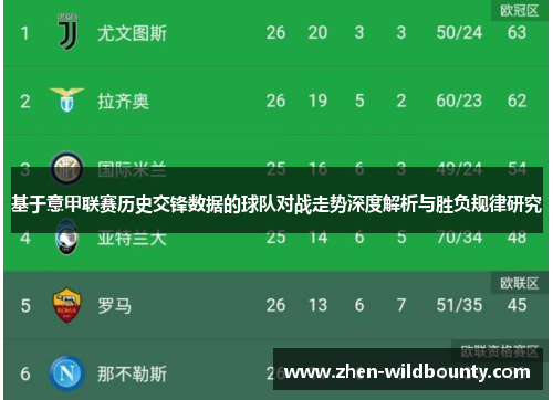 基于意甲联赛历史交锋数据的球队对战走势深度解析与胜负规律研究 基于意甲联赛历史交锋数据的球队对战走势深度解析与胜负规律研究