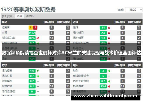 数据视角解读福登世俱杯对阵AC米兰的关键表现与战术价值全面评估 数据视角解读福登世俱杯对阵AC米兰的关键表现与战术价值全面评估