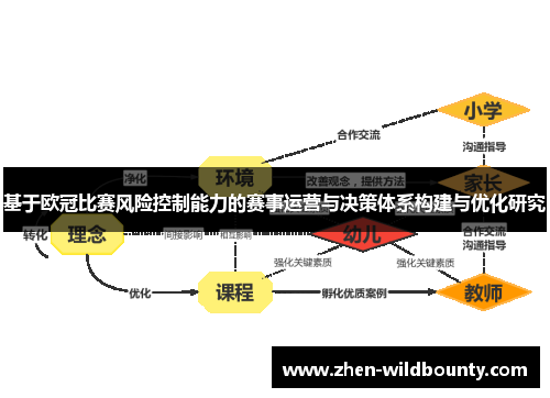 基于欧冠比赛风险控制能力的赛事运营与决策体系构建与优化研究 基于欧冠比赛风险控制能力的赛事运营与决策体系构建与优化研究