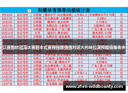 以赛前欧冠淘汰赛剧本式赛程提醒强强对话火药味拉满预期值爆表决