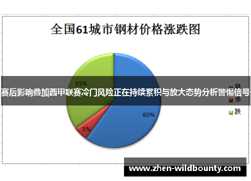 赛后影响叠加西甲联赛冷门风险正在持续累积与放大态势分析警惕信号